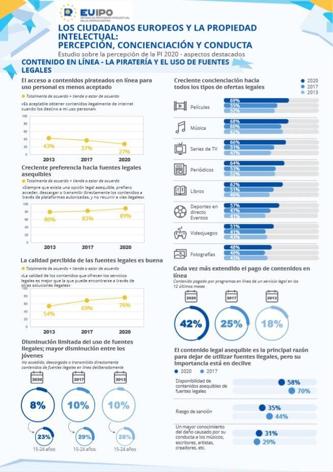 Informe de la EUIPO sobre la propiedad intelectual