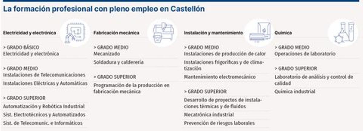 Las cuatro familias 'joya'.