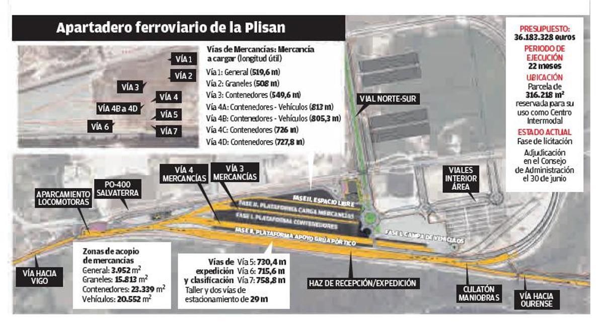 El ferrocarril a la Plisan, al límite: el Puerto prevé adjudicar la obra el último día posible