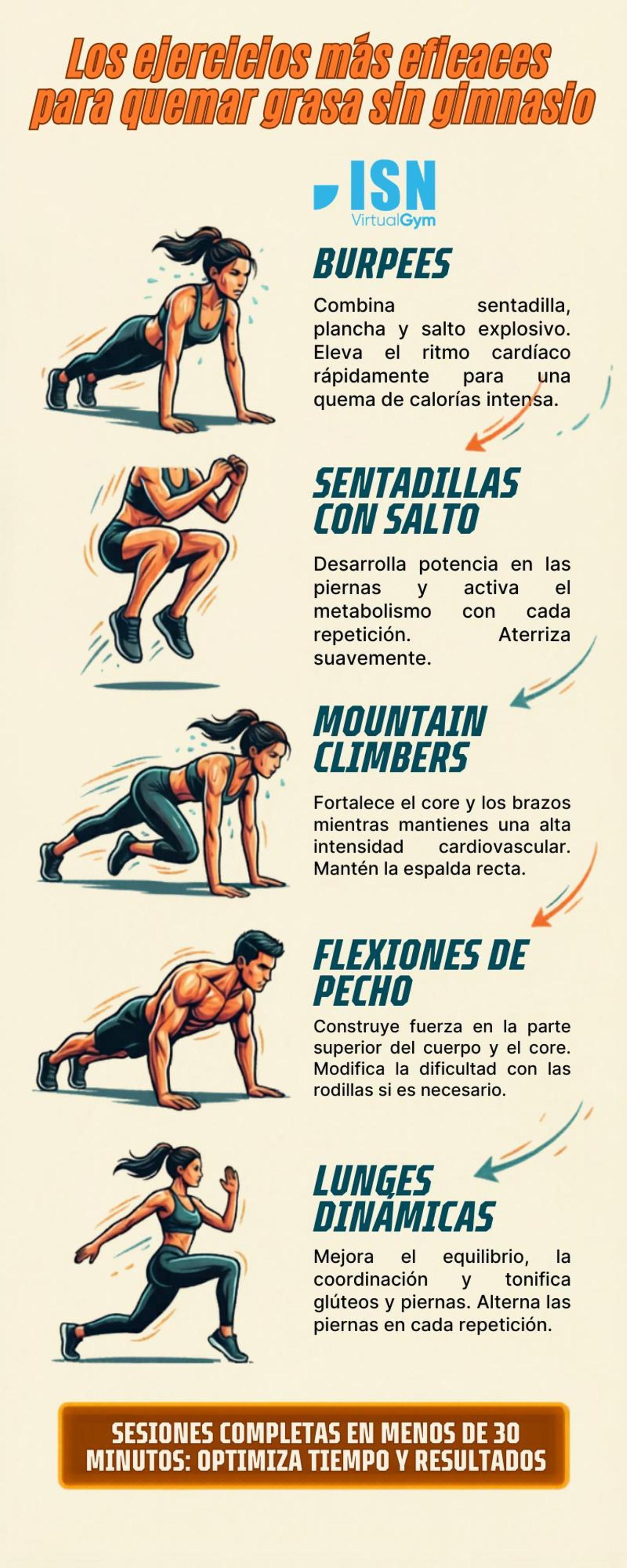Es fundamental elegir ejercicios que impliquen grandes grupos musculares y mantengan la intensidad alta.