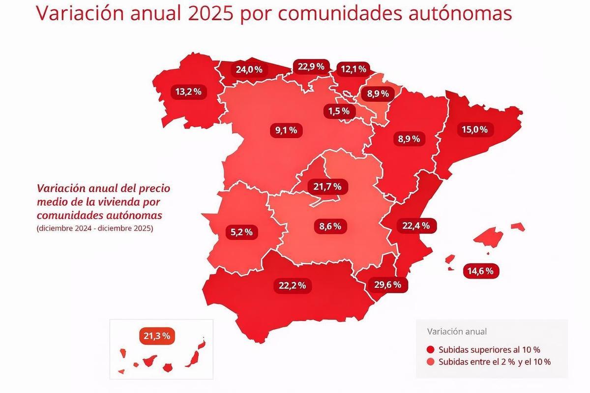 Variación anual por comunidades.