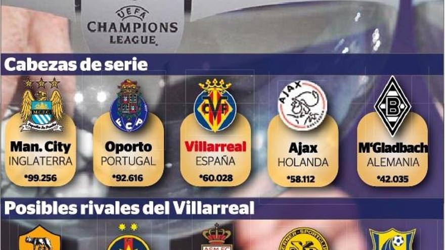 Roma, Mónaco, Rostov, Steaua y Young Boys, los posibles rivales