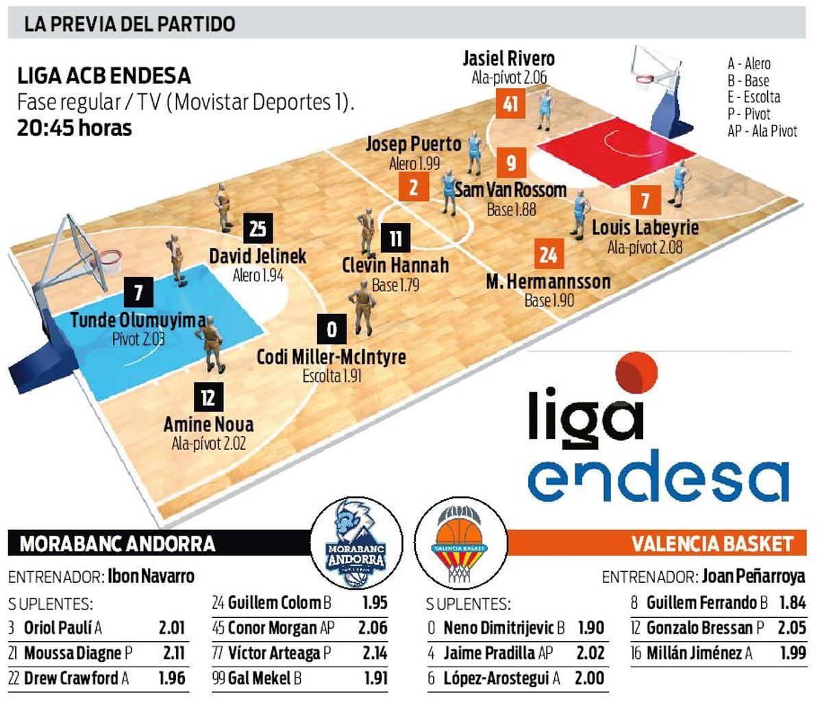 Previa Morabanc Andorra-Valencia Basket