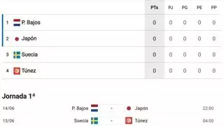 Así está la clasificación del Grupo F