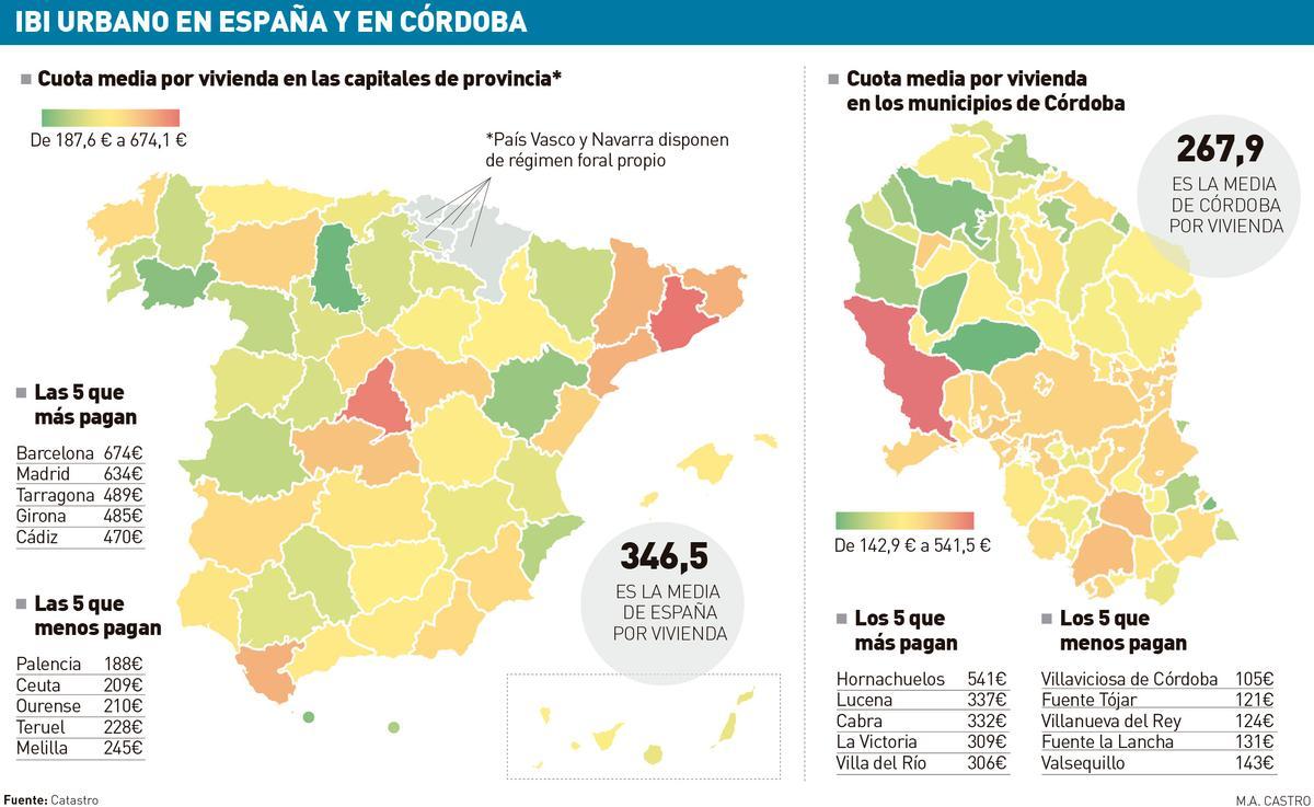 IBI urbano en España y en Córdoba.
