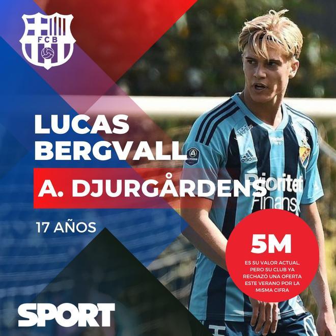 ¿Cuánto cuesta fichar al Barça del futuro?