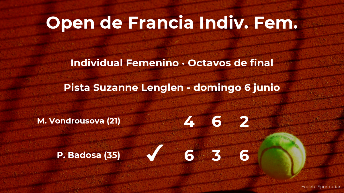 La tenista Paula Badosa se clasifica para los cuartos de final de Roland-Garros