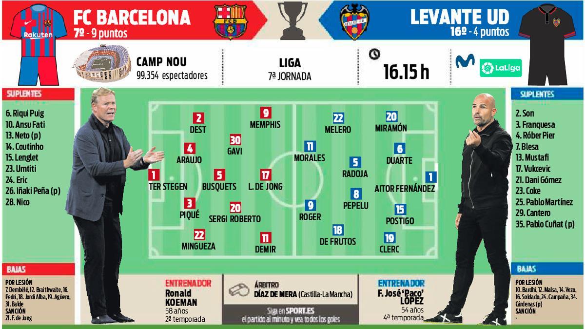 La previa del FC Barcelona - Levante UD