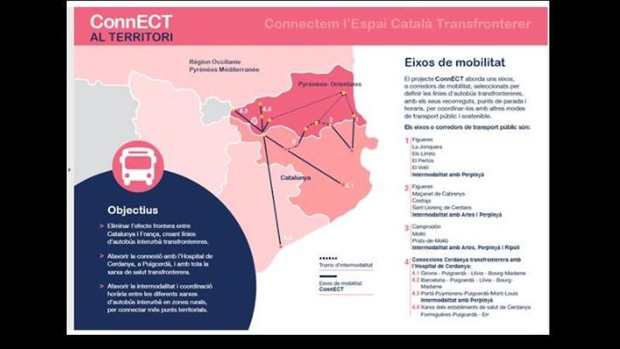 El projecte ConnECT aborda quatre eixos o corredors de mobilitat.