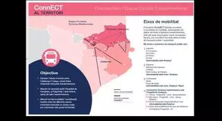 Un nou projecte de mobilitat uneix l'Empordà i França en autobús