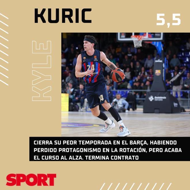 Kyle Kuric