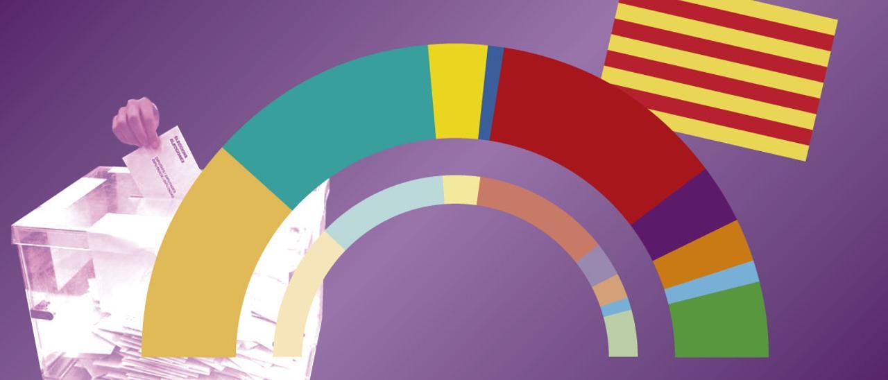 Ilustración multimedia destacado -  escenarios electorales Catalunya