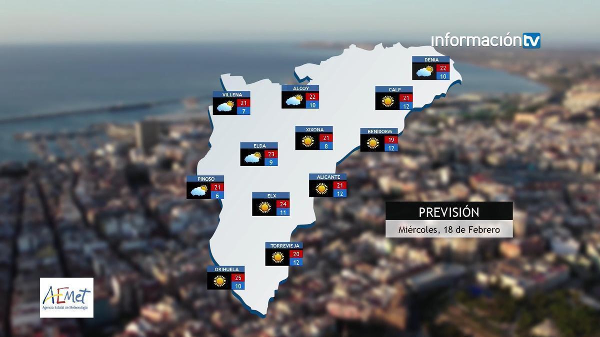 El tiempo en Alicante vuelve a tener temperaturas suaves y cielos despejados este miércoles
