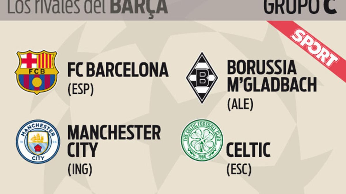 Así ha quedado el Grupo C: FC  Barcelona, Manchester City, Borussia Moenchengladbach y Celtic