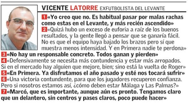 7 preguntas para el consejo del Levante UD