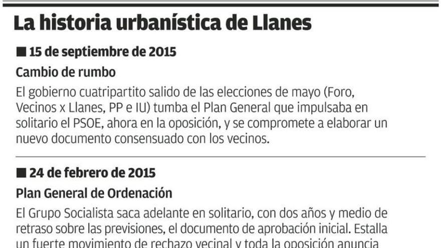 Llanes, un &quot;culebrón&quot; urbanístico sin fin