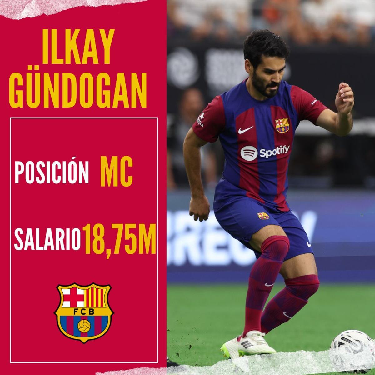 Así quedan los salarios del Barça para la temporada 2023/2024