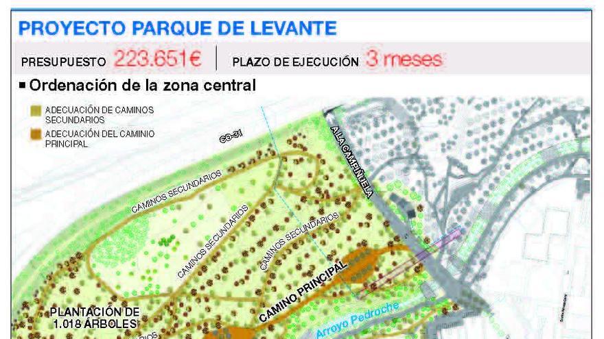 Urbanismo saca a concurso nuevas actuaciones en el Parque de Levante
