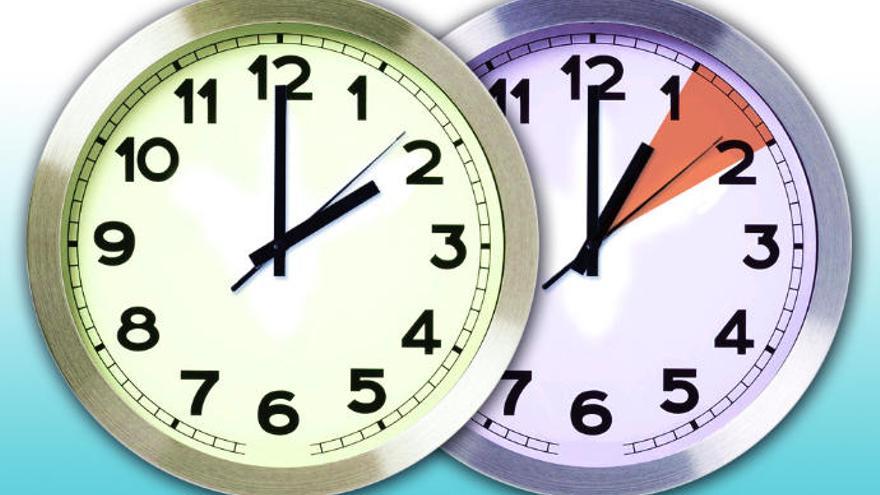 El reloj se retrasa una hora esta noche: a las 02:00 será la 01:00