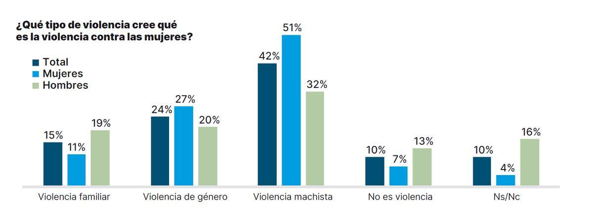 Violencia contra las mujeres