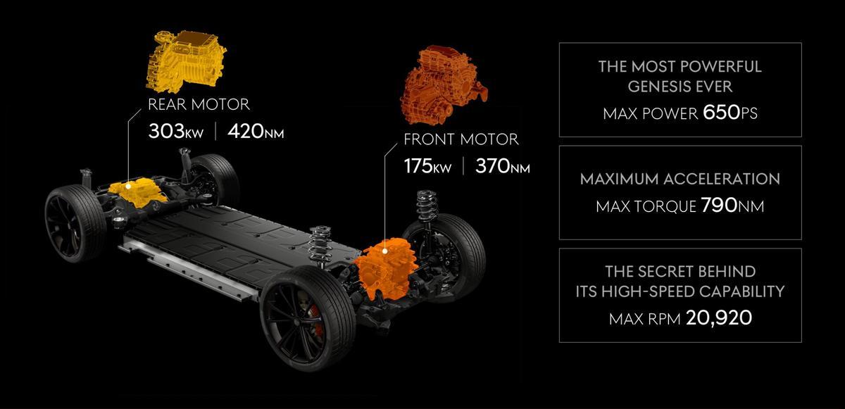 El Genesis GV60 Magma emplea dos motores