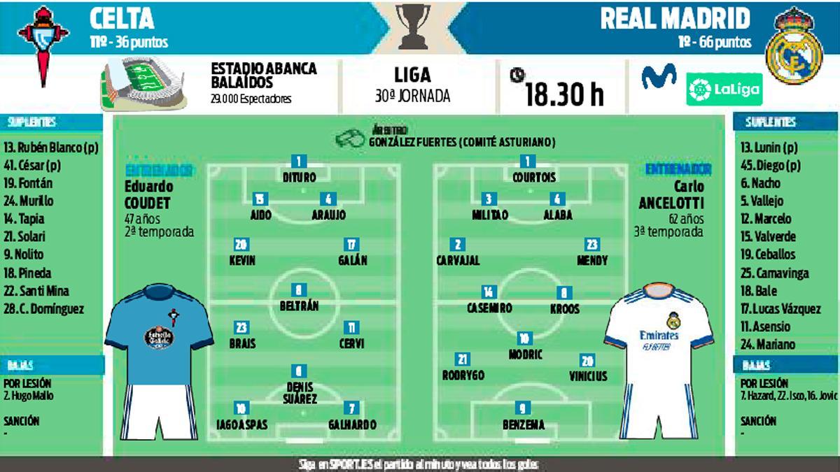 El Celta y el Real Madrid se miden este sábado en Balaídos