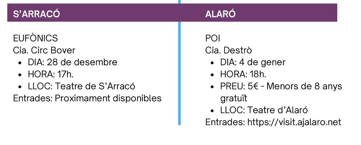 Resto de espectáculos programados.