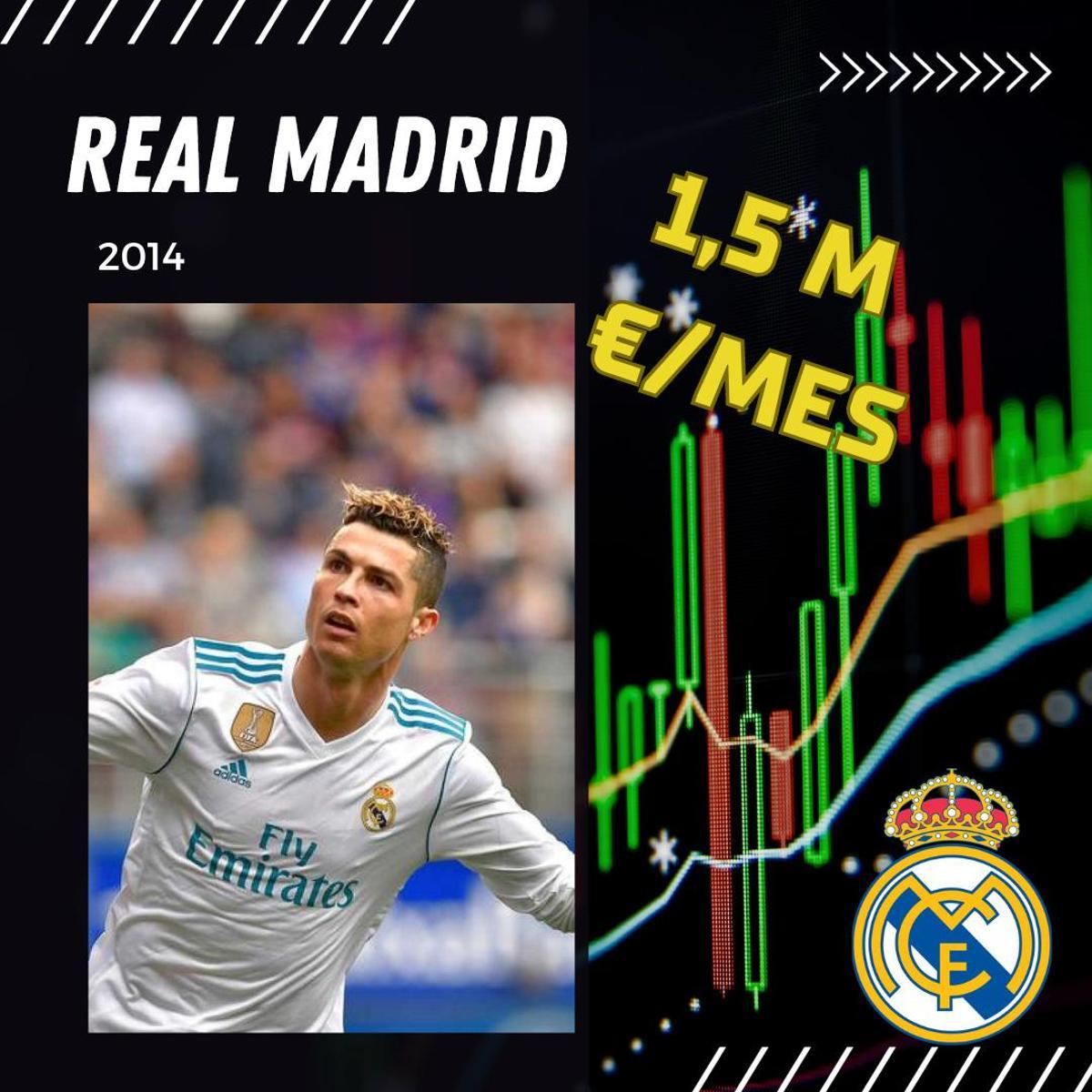 Todos los salarios de Cristiano Ronaldo Todos los salarios de Cristiano Ronaldo