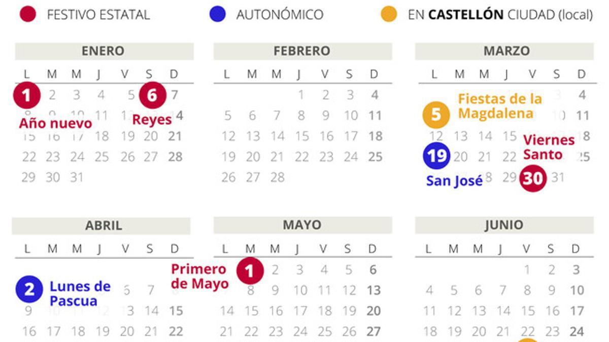 Calendario laboral Castellón 2018