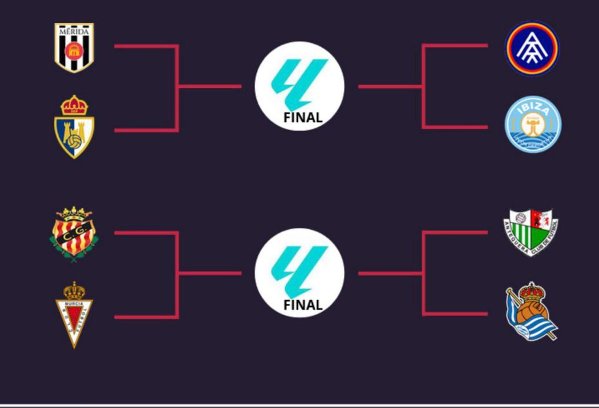 Configuración del ‘play-off’ si no hay cambios en la última jornada. | GRADABPRO