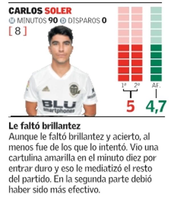 Estas son las notas del Valencia CF