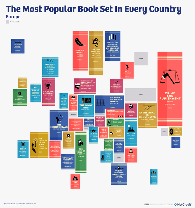 Libros más populares, Europa