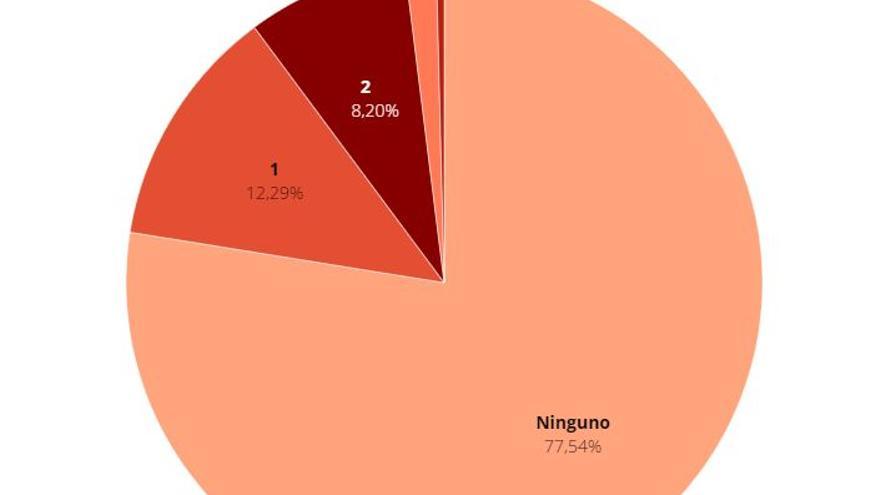 La natalidad se desploma en Barcelona: solo 11.510 bebés en 2021.