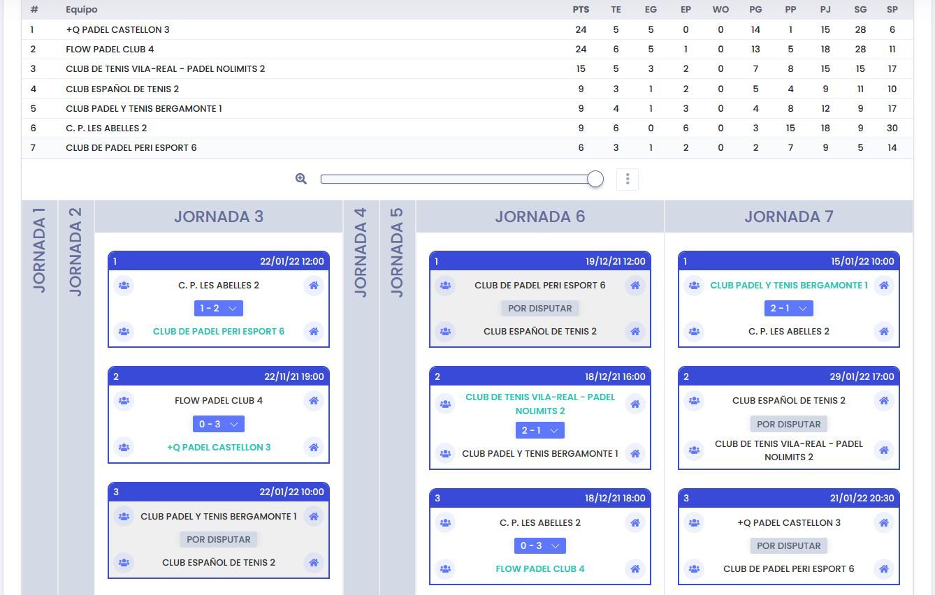 Clasificación 4ª Femenina, Grupo F.