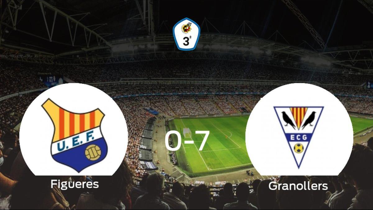 Goleada del EC Granollers en el estadio del Figueres (0-7)