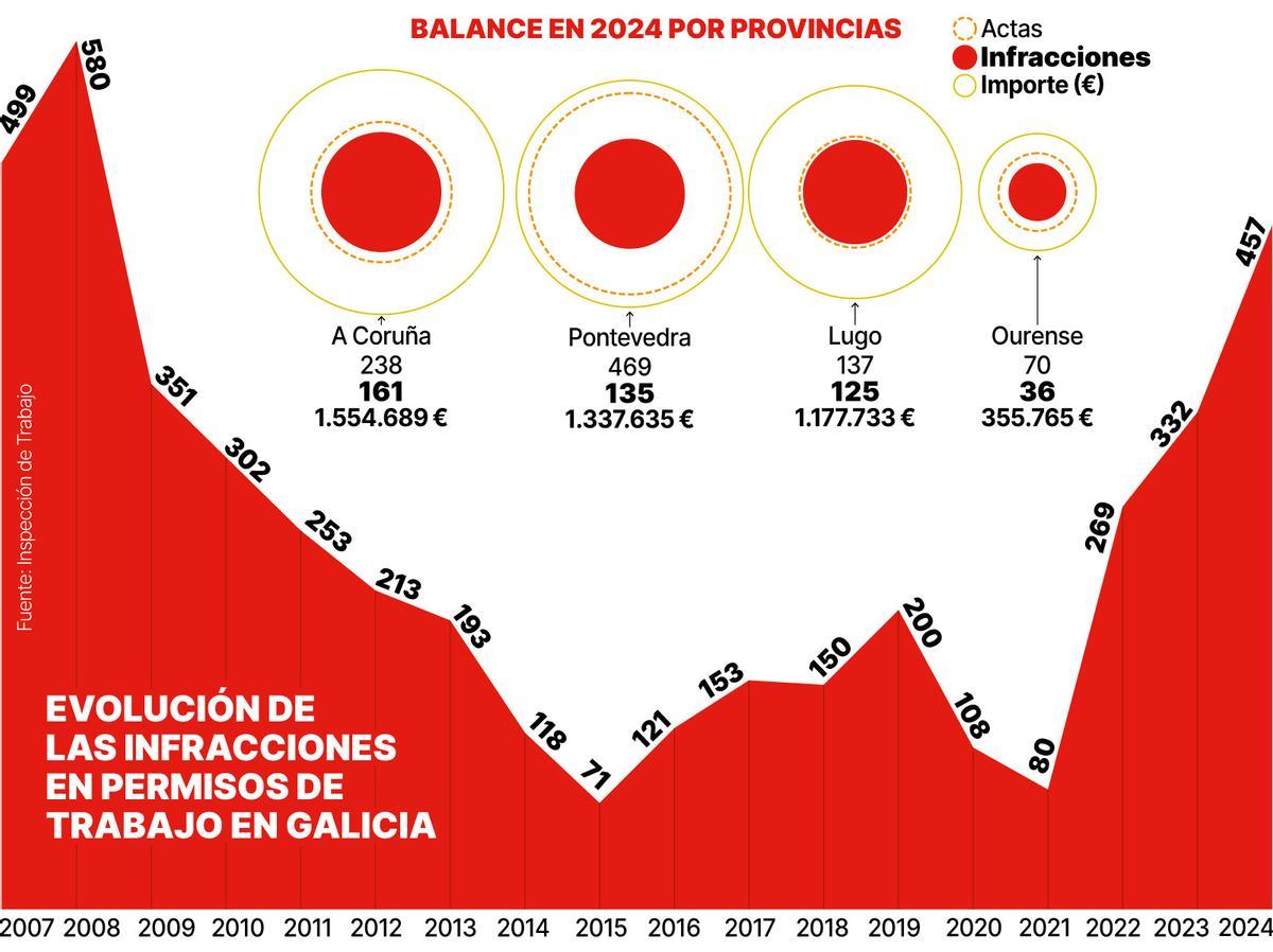 Inspeccion Contratos Extranjeros ENE 2025