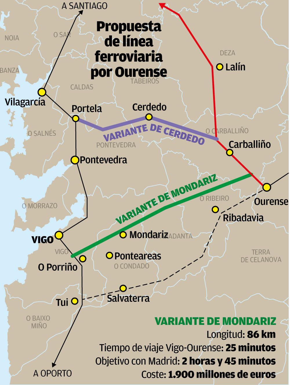 Propuesta de línea ferroviaria por Ourense