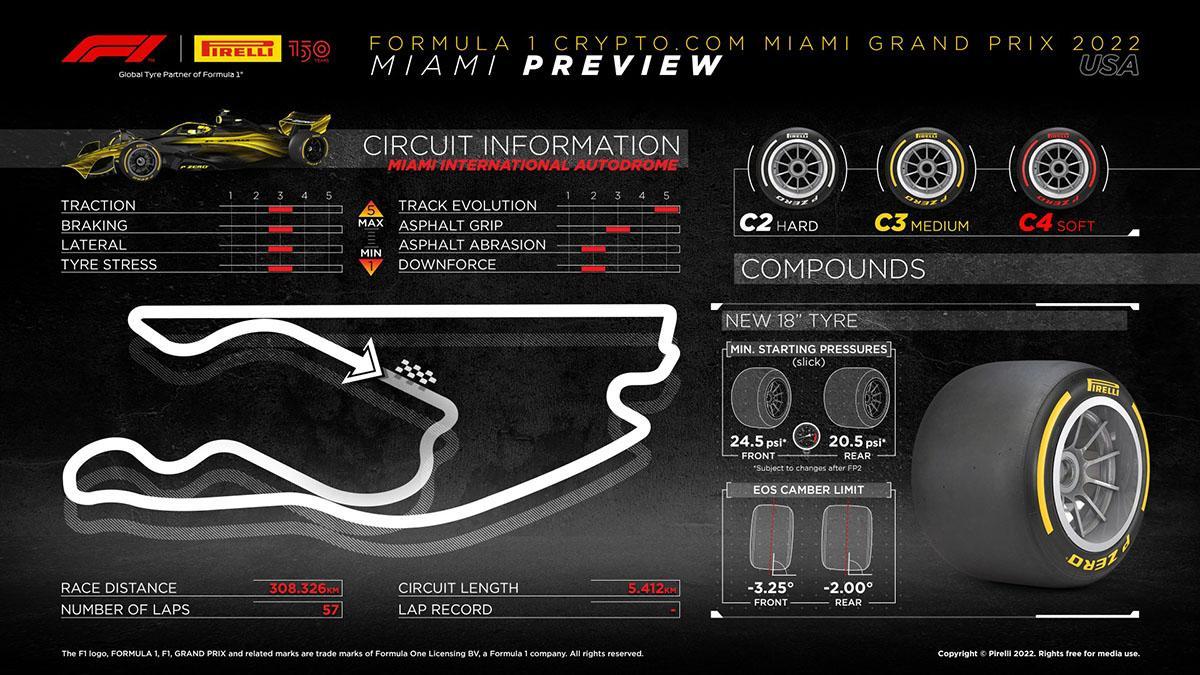 Los compuestos para el GP de Miami de Fórmula 1 2022