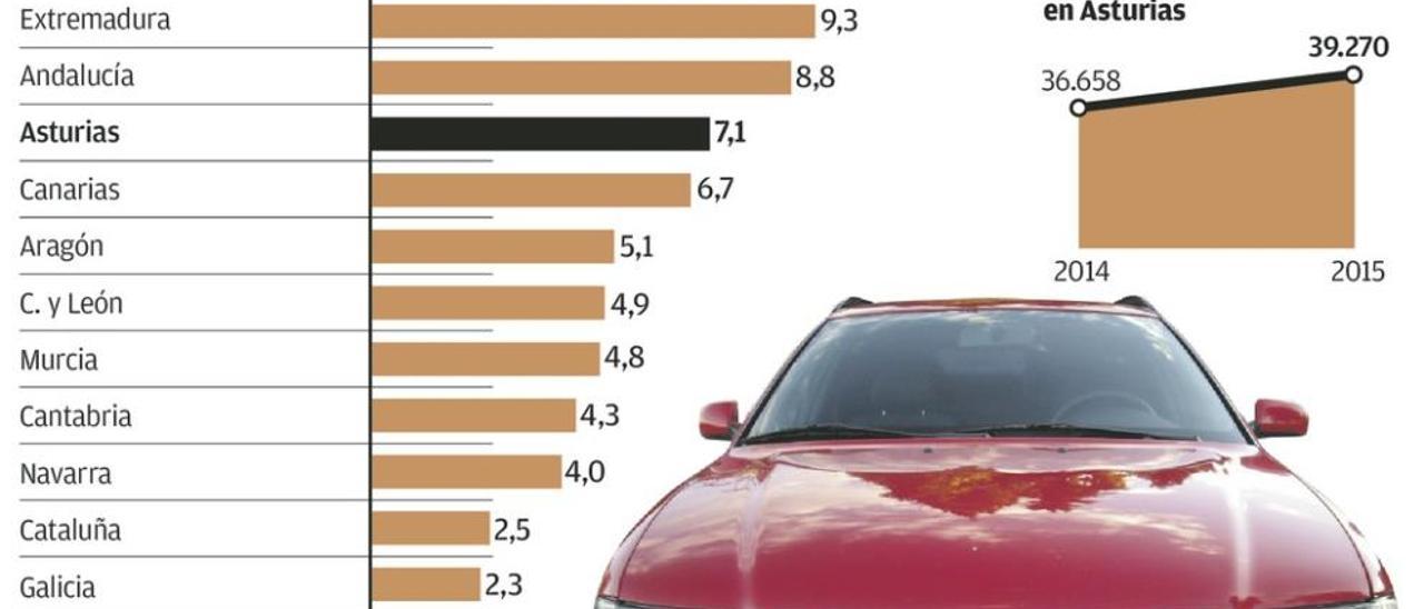 Los talleres de coches instan a los concejos a frenar a los &quot;chollistas&quot;