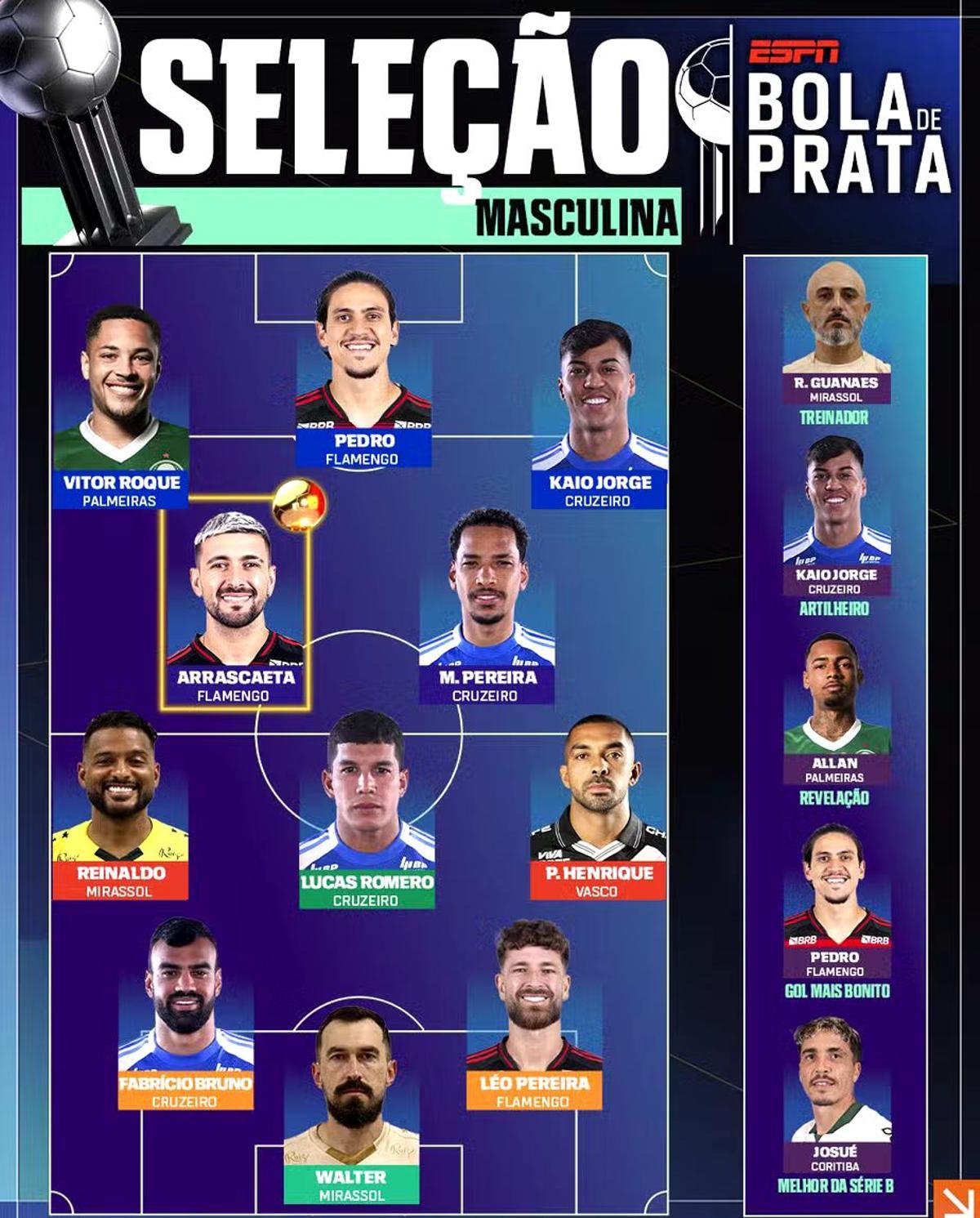 El XI ideal del Brasileirao