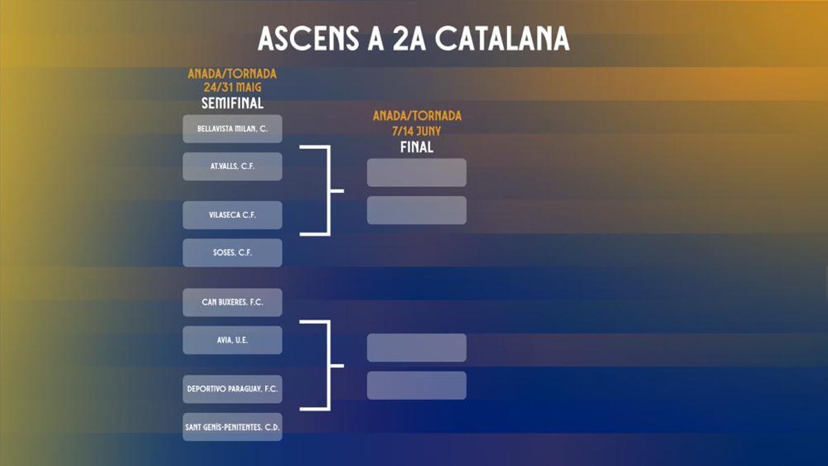 El quadre d'ascens de la UE Avià cap a Segona Catalana