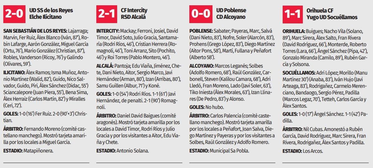 Fichas de la jornada en Segunda RFEF