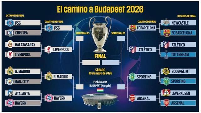 Así queda el cuadro de la Champions League en octavos con los horarios de la eliminatoria.
