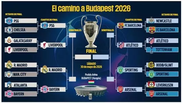 Así queda el cuadro de la Champions League en cuartos: cruces, rivales de Barcelona, Real Madrid y Atlético y fechas