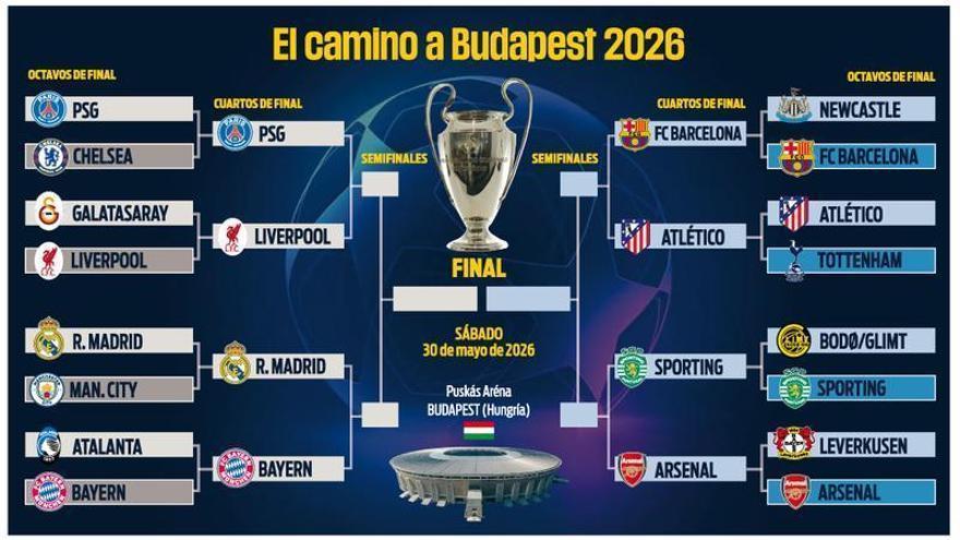 Así queda el cuadro de la Champions League en cuartos: cruces, rivales de Barcelona, Real Madrid y Atlético y fechas
