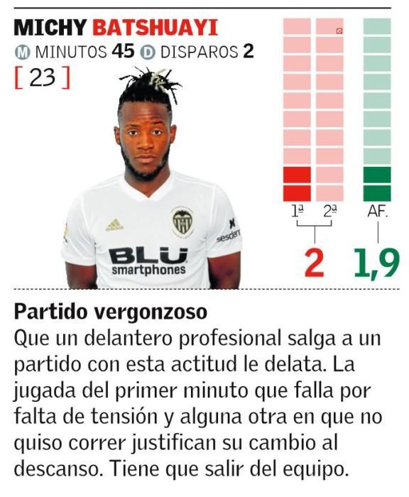 Las notas de los jugadores del Valencia CF ante el Sporting