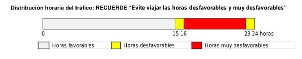 Previsión de tráfico de la DGT.