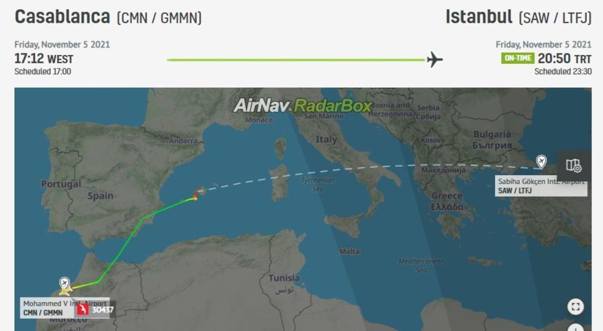 Recorrido del avión.