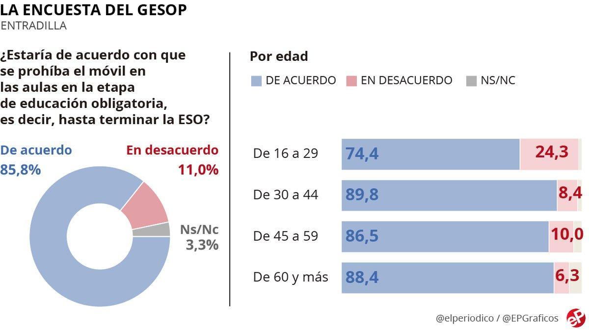 gesop-moviles-colegio