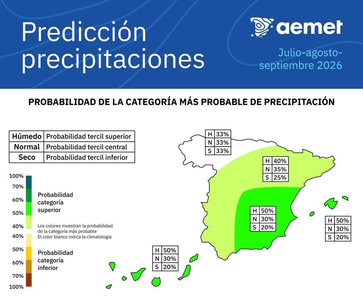 Probabilidad de precipitaciones para el verano.